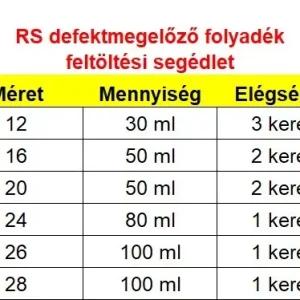 Defektmegelőző folyadék 100 ml-es Rubber Solutions Kiárusítás